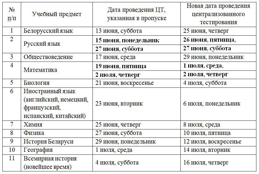 В Беларуси изменили даты ЦТ. Новое расписание