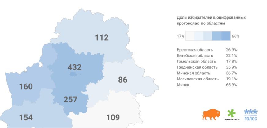 Платформа "Голас": "Ні адзін этап выбарчай кампаніі не быў сумленным". Апублікавалі выніковую справаздачу