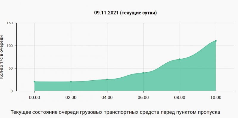 “Скоропорт на Бобры”. Что происходит с грузовыми и пассажирскими перевозками после закрытия Кузницы