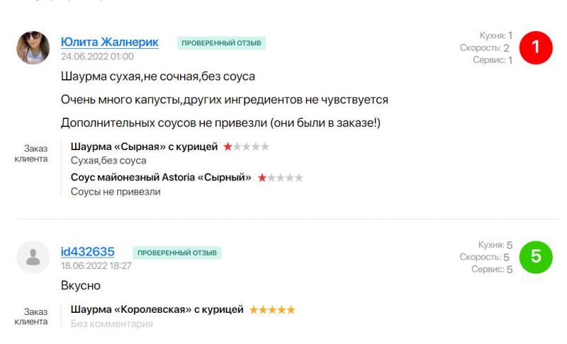 Забыли соус, не положили приборы, везли 3 часа или не привезли вовсе: посмотрели отзывы на доставку еды в Гродно