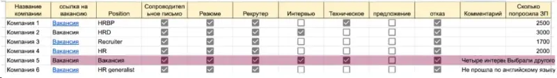 Пример от эйчара