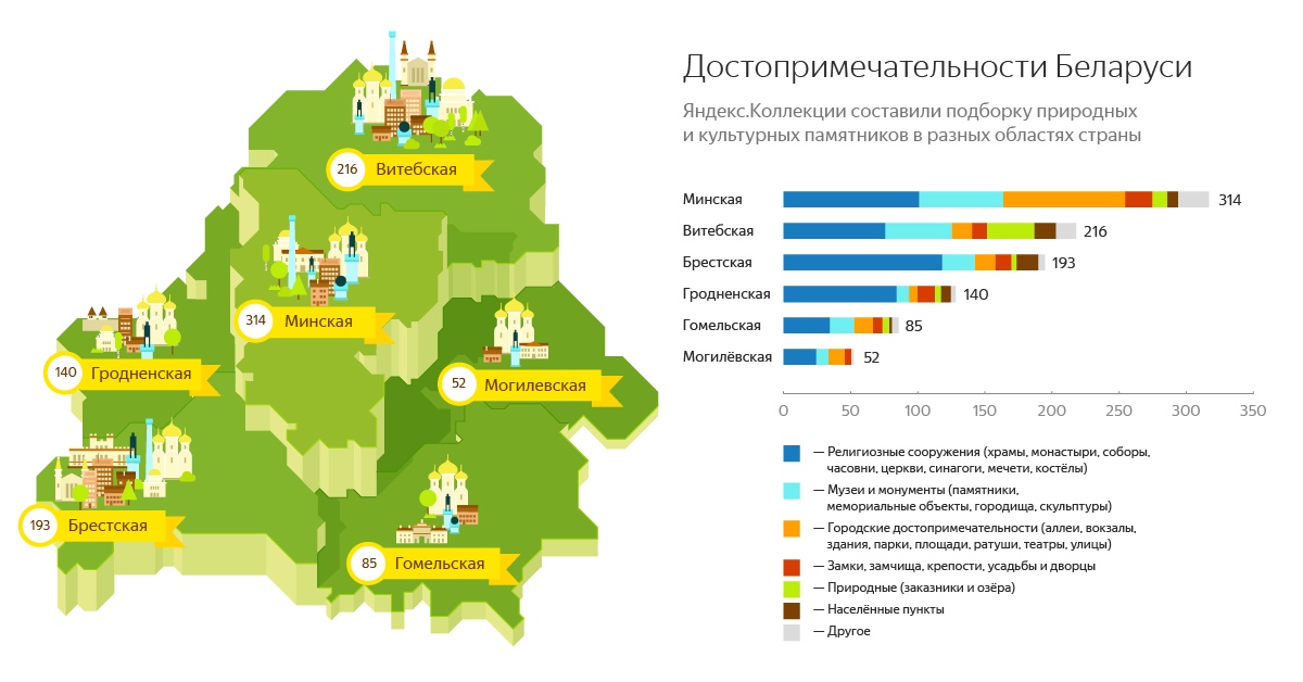 "Яндэкс" сабраў калекцыю "Славутасці Беларусі": Гродзеншчына ў лідарах па касцёлах