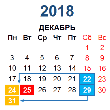 Дзве працоўныя суботы і два выходных панядзелка. Як будзем працаваць і адпачываць у снежні