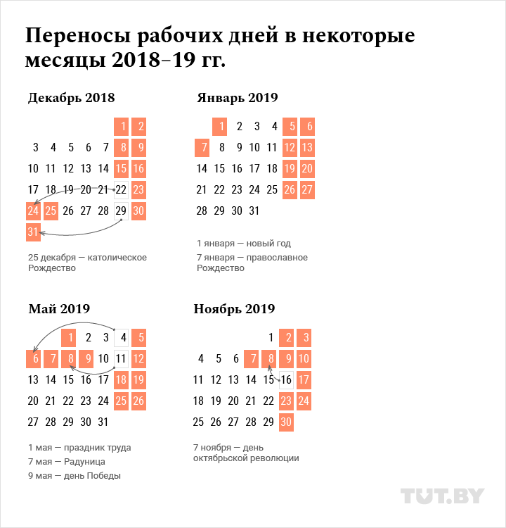 Улады вырашылі, што 2 студзеня мы будзем працаваць, затое ў маі адпачнем пяць дзён запар