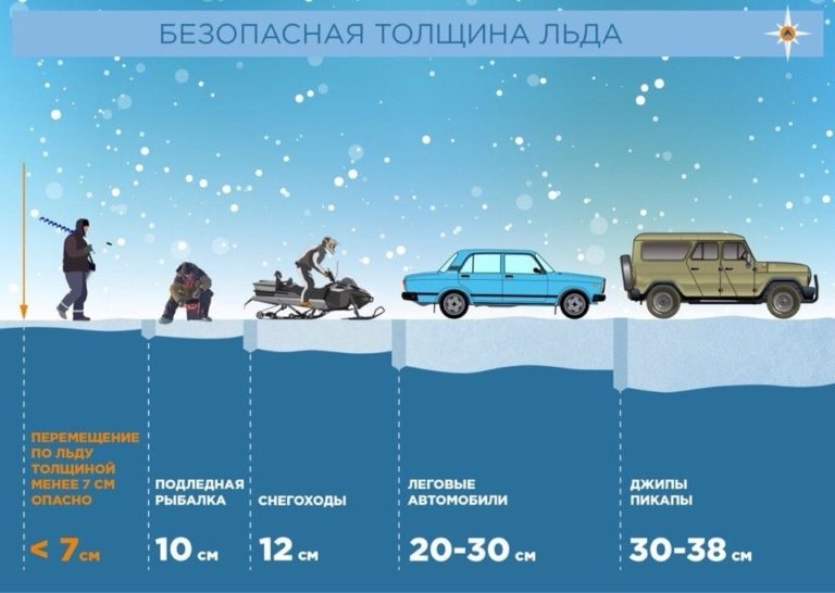 Где можно гулять по льду, а где - не стоит. Информация ОСВОДа