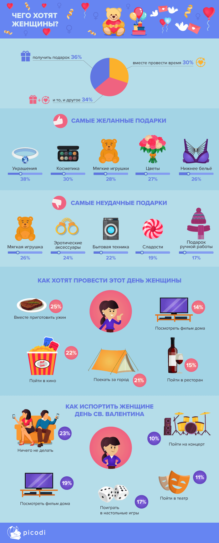 Дзень св. Валянціна ў Беларусі: што беларусы гатовыя дарыць адзін аднаму 14 лютага