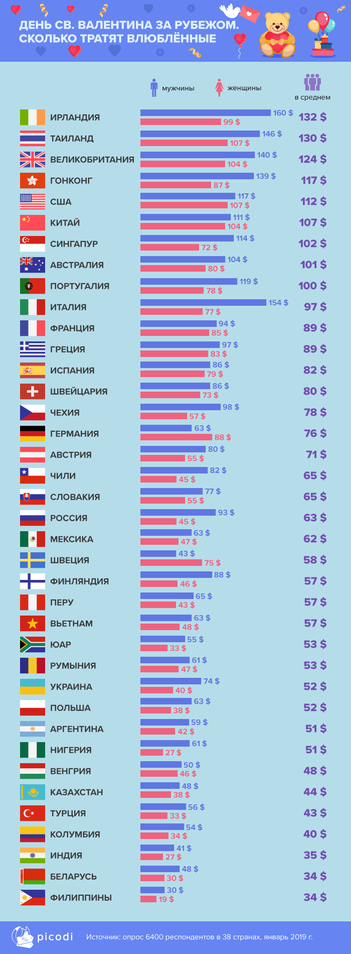 Дзень св. Валянціна ў Беларусі: што беларусы гатовыя дарыць адзін аднаму 14 лютага