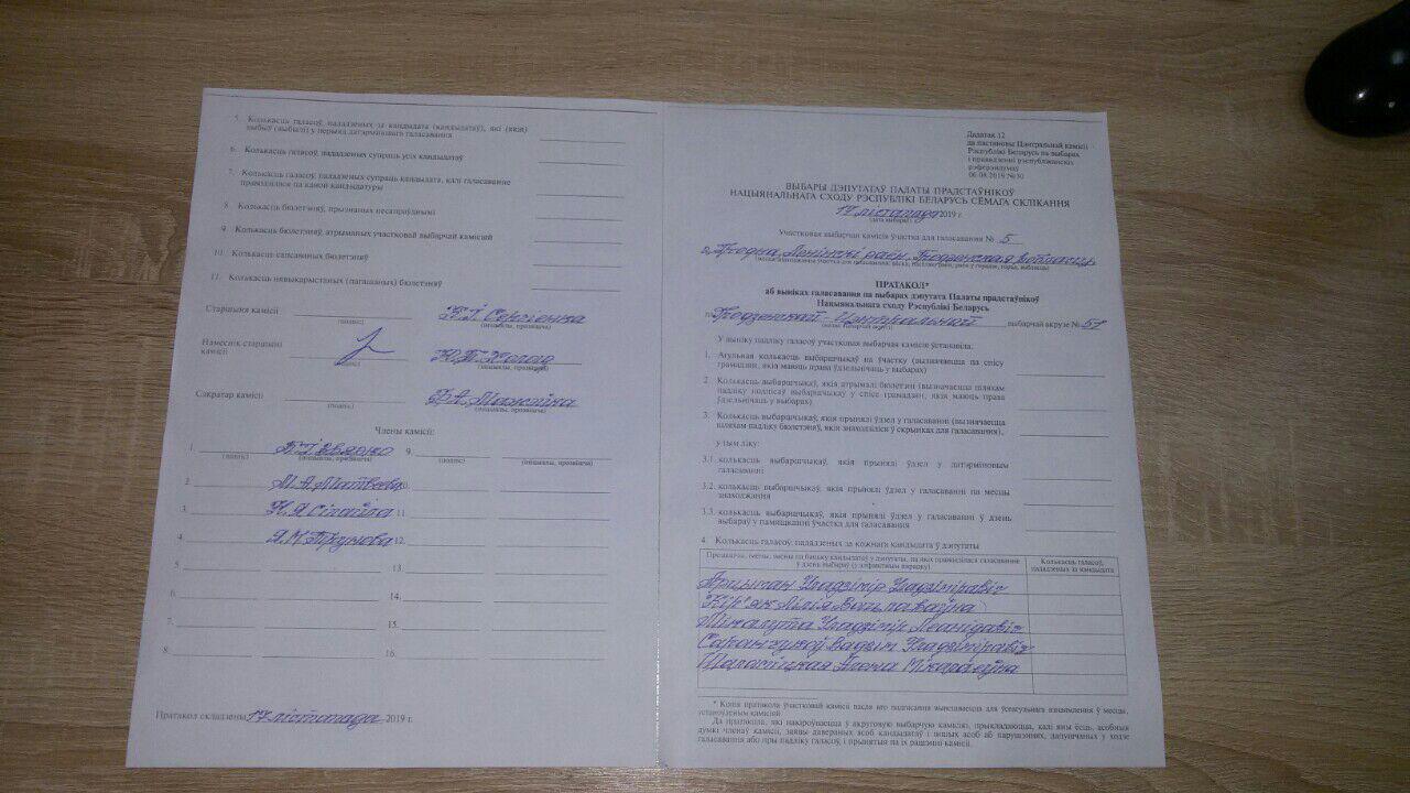 Гродзенец галасаваў за Шаламіцкую, але на яго ўчастку ўсе галасы – за Кір’як. Як так? протокол