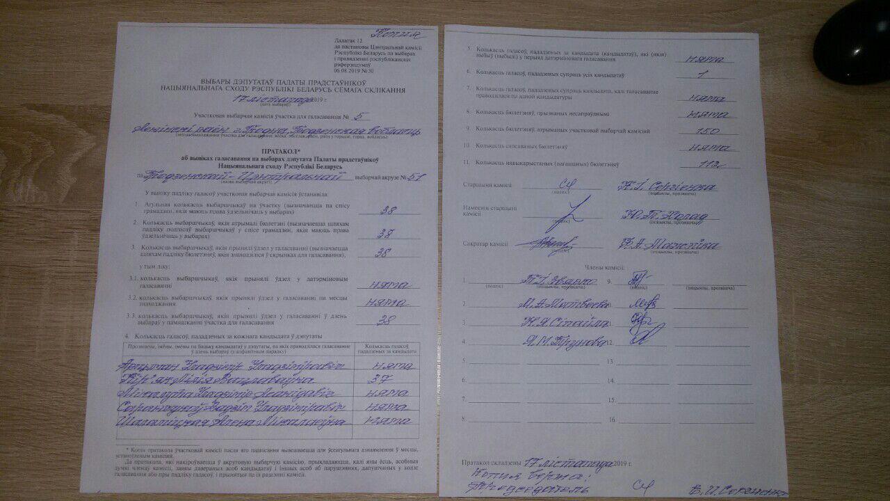 Гродзенец галасаваў за Шаламіцкую, але на яго ўчастку ўсе галасы – за Кір’як. Як так? Гродзенец галасаваў за Шаламіцкую, але на яго ўчастку ўсе галасы – за Кір’як. Як так?