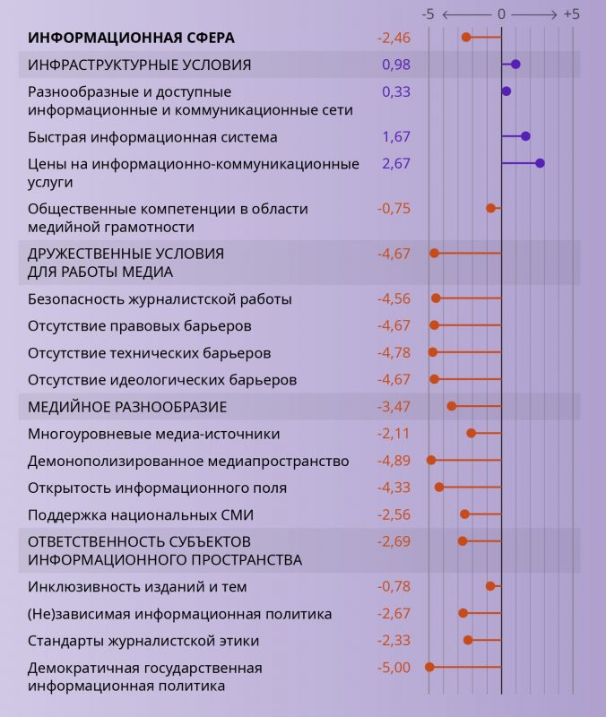 Наколькі глыбокі крызіс у Беларусі? Экспертка з Гродна распрацавала адмысловы індэкс