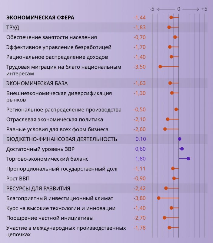Наколькі глыбокі крызіс у Беларусі? Экспертка з Гродна распрацавала адмысловы індэкс